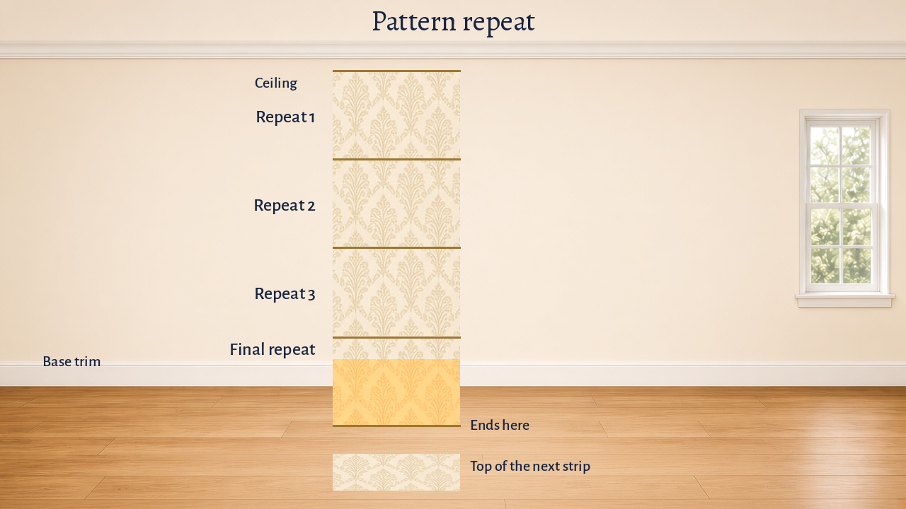 Pattern repeat. One line per repeat, from the ceiling through the final repeat. The last repeat is labeled Ends here. After a gap, the next piece is labeled Top of the next strip.